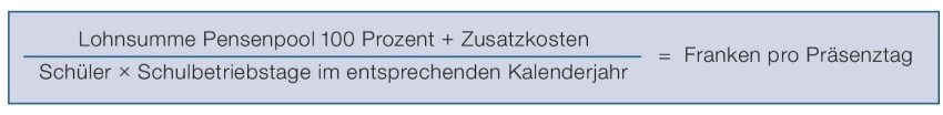 Berechnung Pr&auml;senztag
