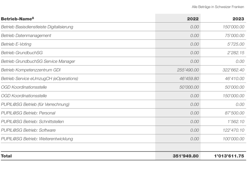 Betriebe im Überblick