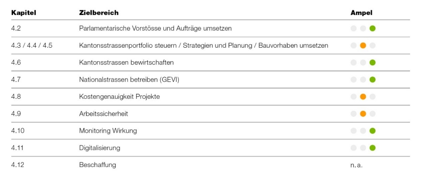 Überblick Ziele